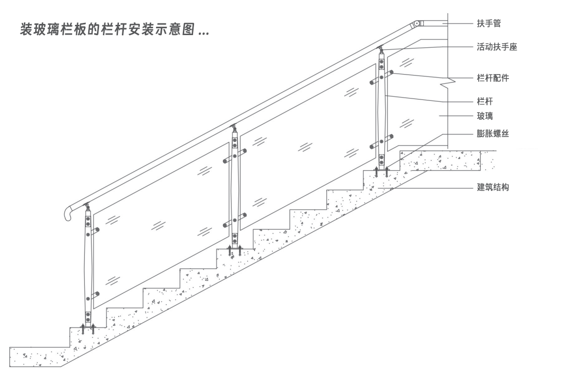 裝玻璃欄板的欄桿安裝示意圖